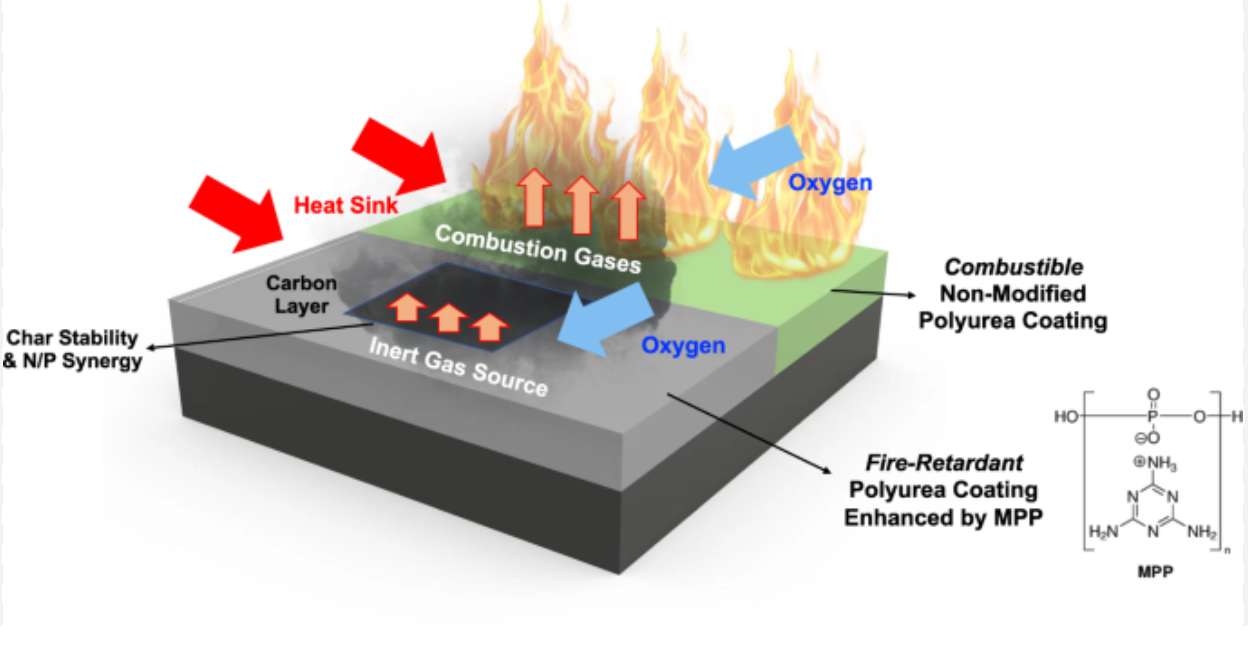 Ang mga bagong paboritong sa halogen -free flame retardants - MCA, madaling makamit ang antas ng v2 flame retardant para sa nylon glass fiber!