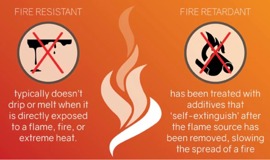 Ibahagi ang kaalaman ng proteksyon sa kapaligiran na mga retardant ng apoy na walang apoy